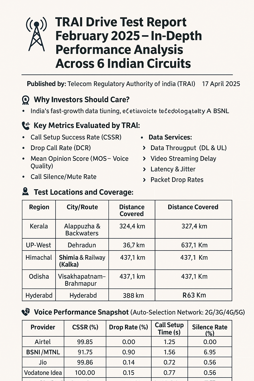 TRAI February 2025 Drive Test Report: Telecom Quality Insights for Investors in Airtel, Jio, VIL & BSNL